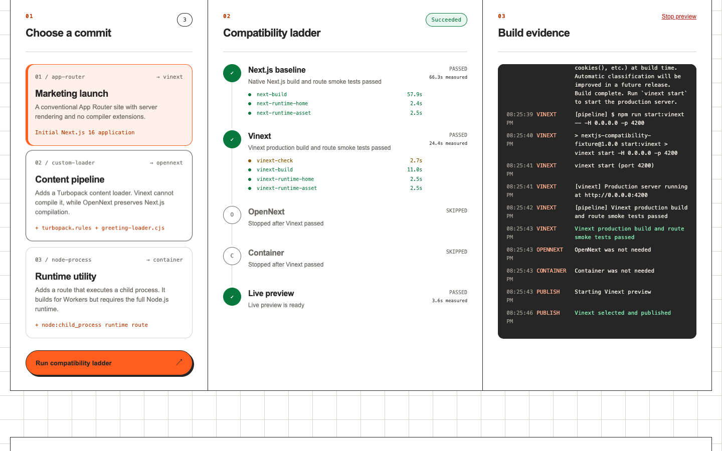 Next.js Compatibility Lab — Three Paths to a Verified Preview screenshot